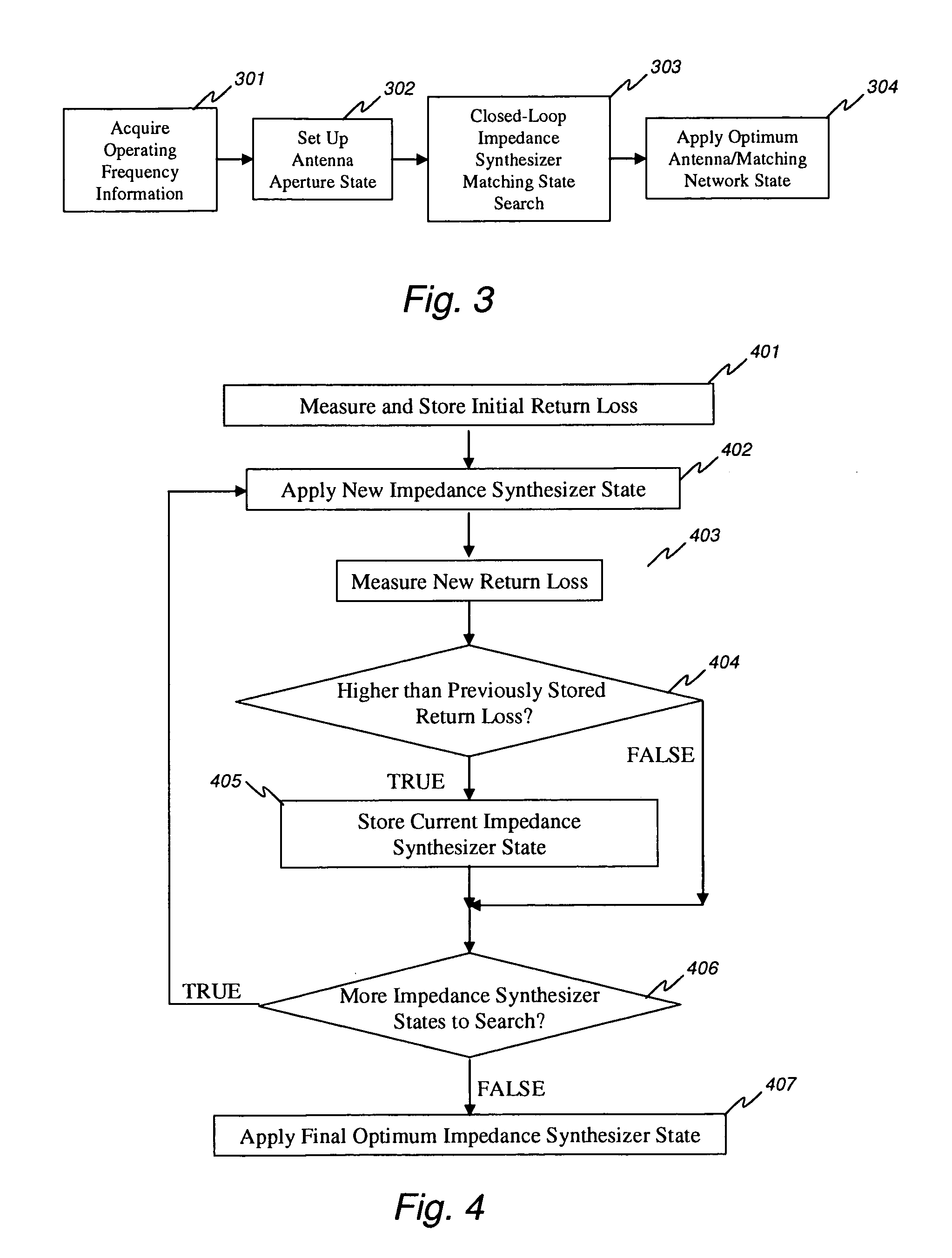 Automatic Antenna Tuning Unit for Software-Defined and Cognitive Radio