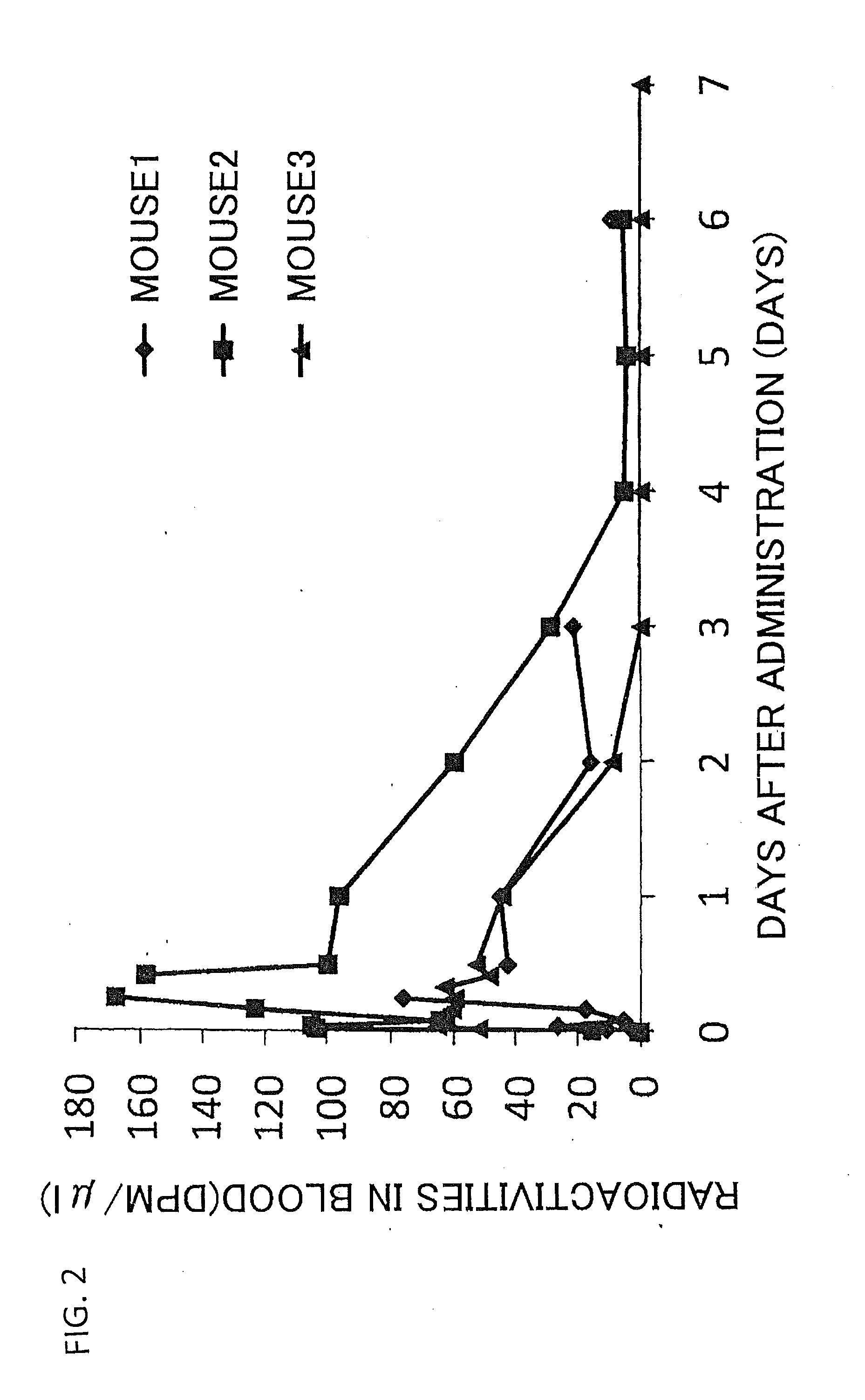 Activator of gene expression of molecular chaperone gene comprising eggshell membrane component and composition thereof