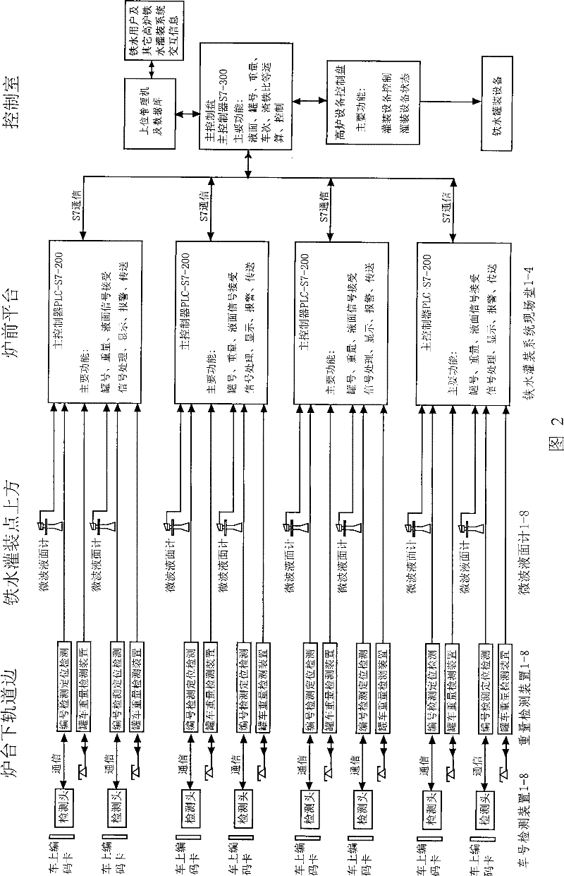 Method for controlling filling quantity of slag-iron mixed molten liquid in ladle of ladle car