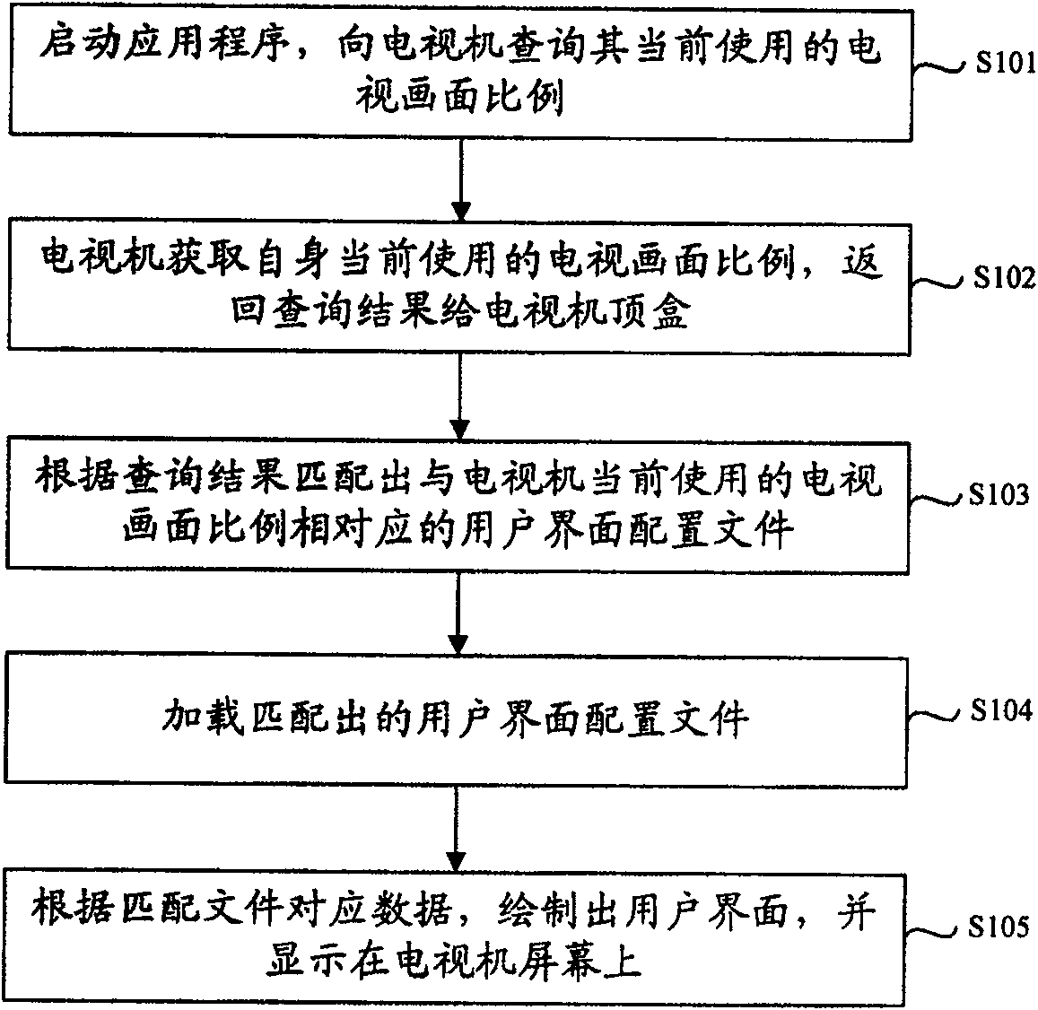 Method, device and system of displaying program interface on television