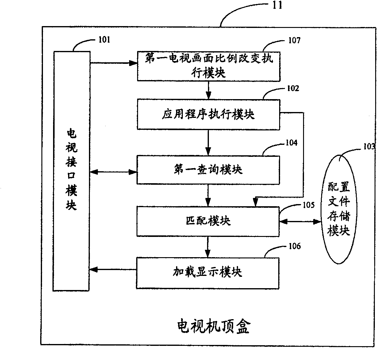 Method, device and system of displaying program interface on television