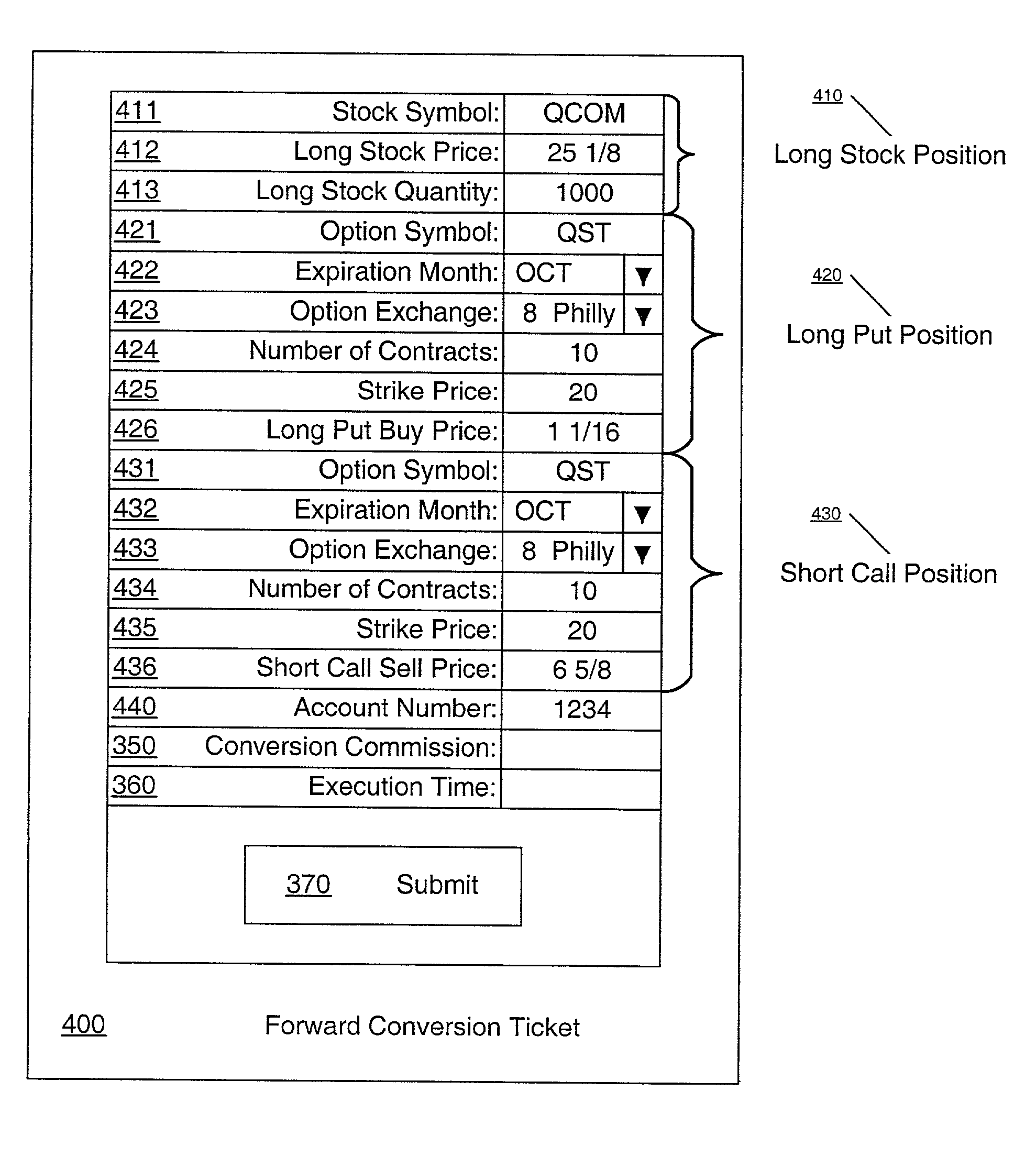 Methods and systems for reconciling a forward conversion securities strategy