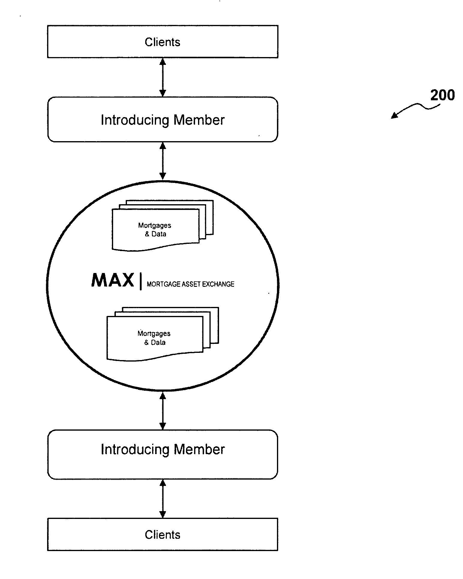 Computer system and method for facilitating a mortgage asset exchange