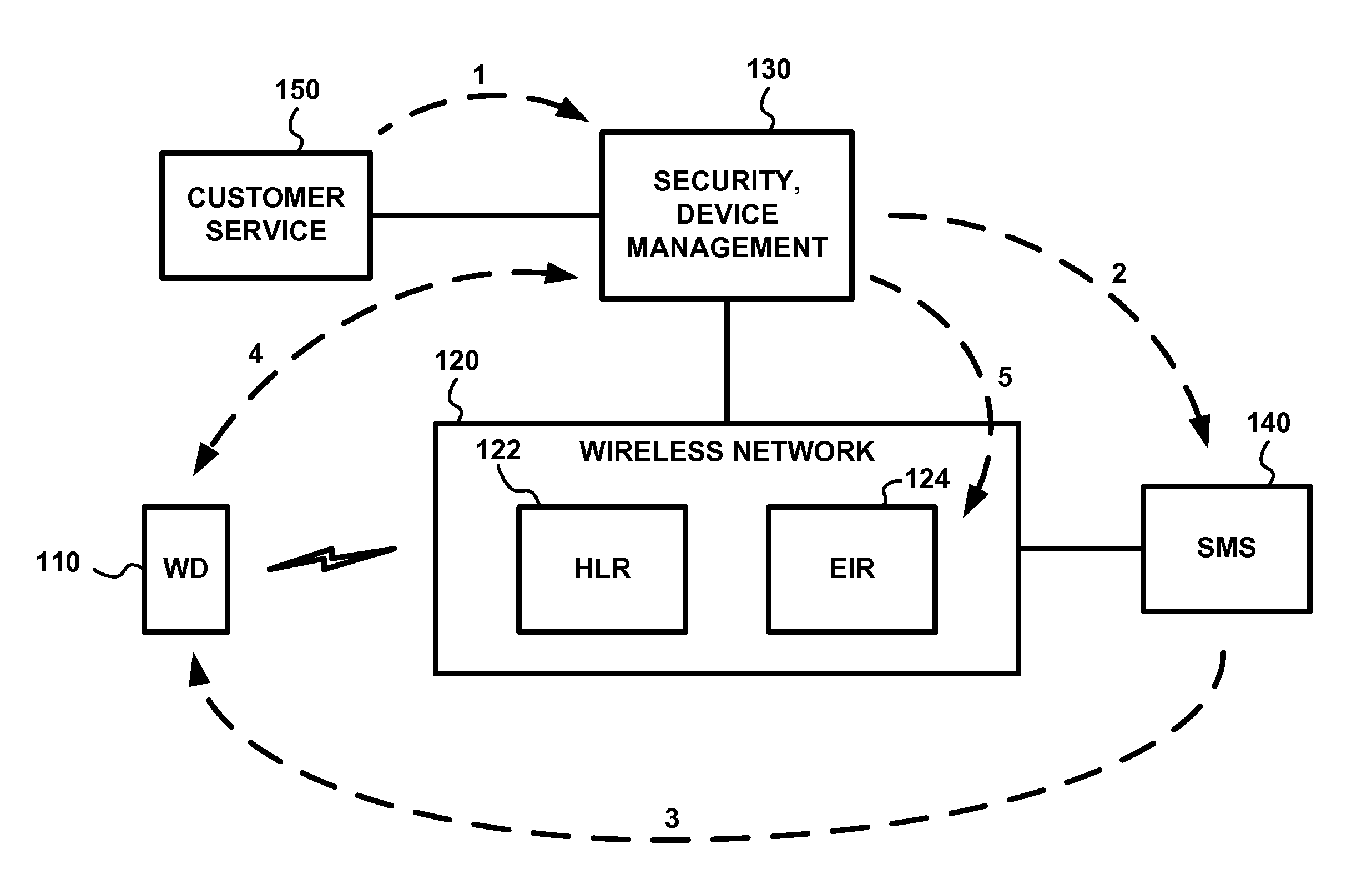 System and method for protecting data in wireless devices