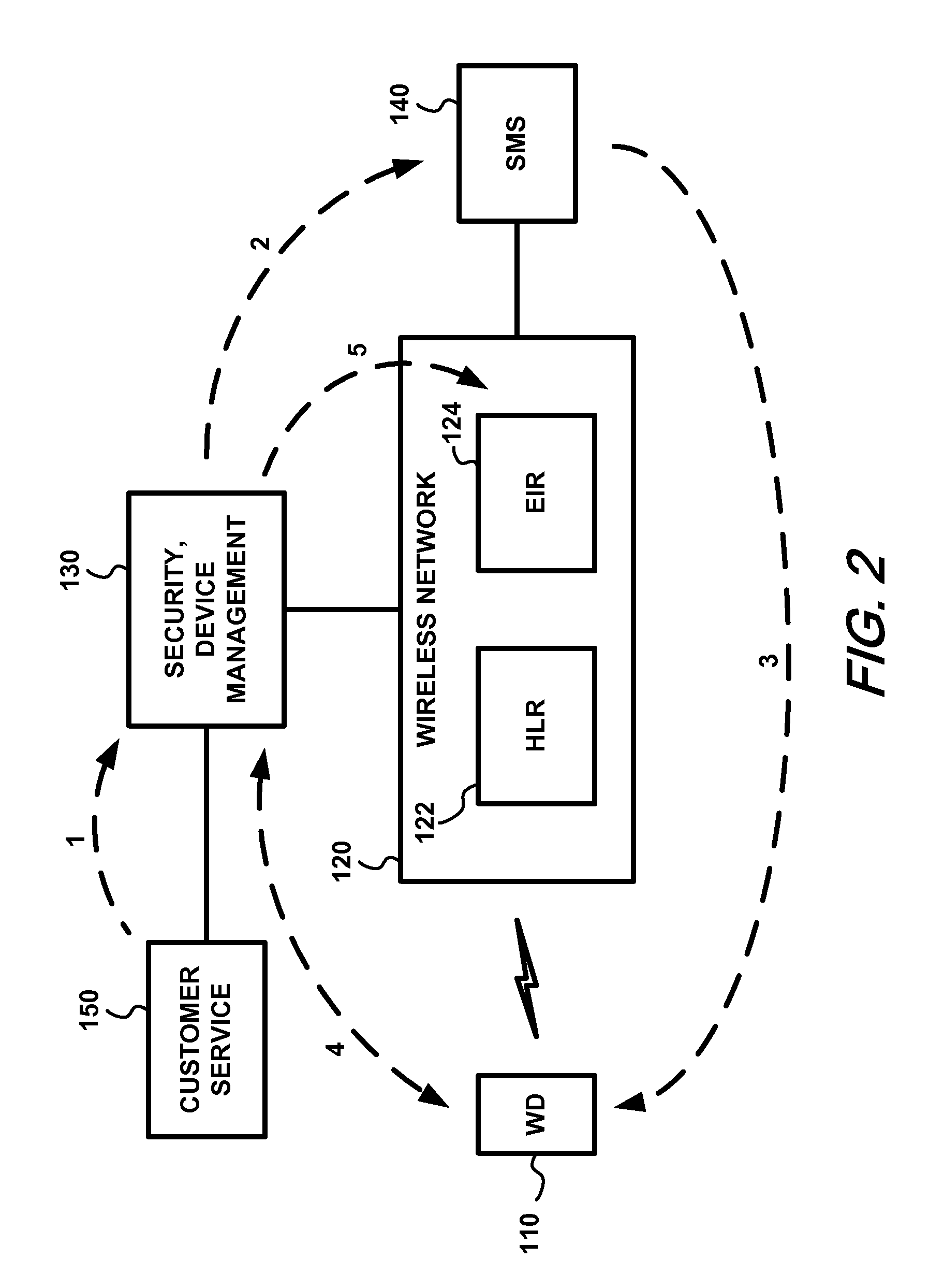 System and method for protecting data in wireless devices