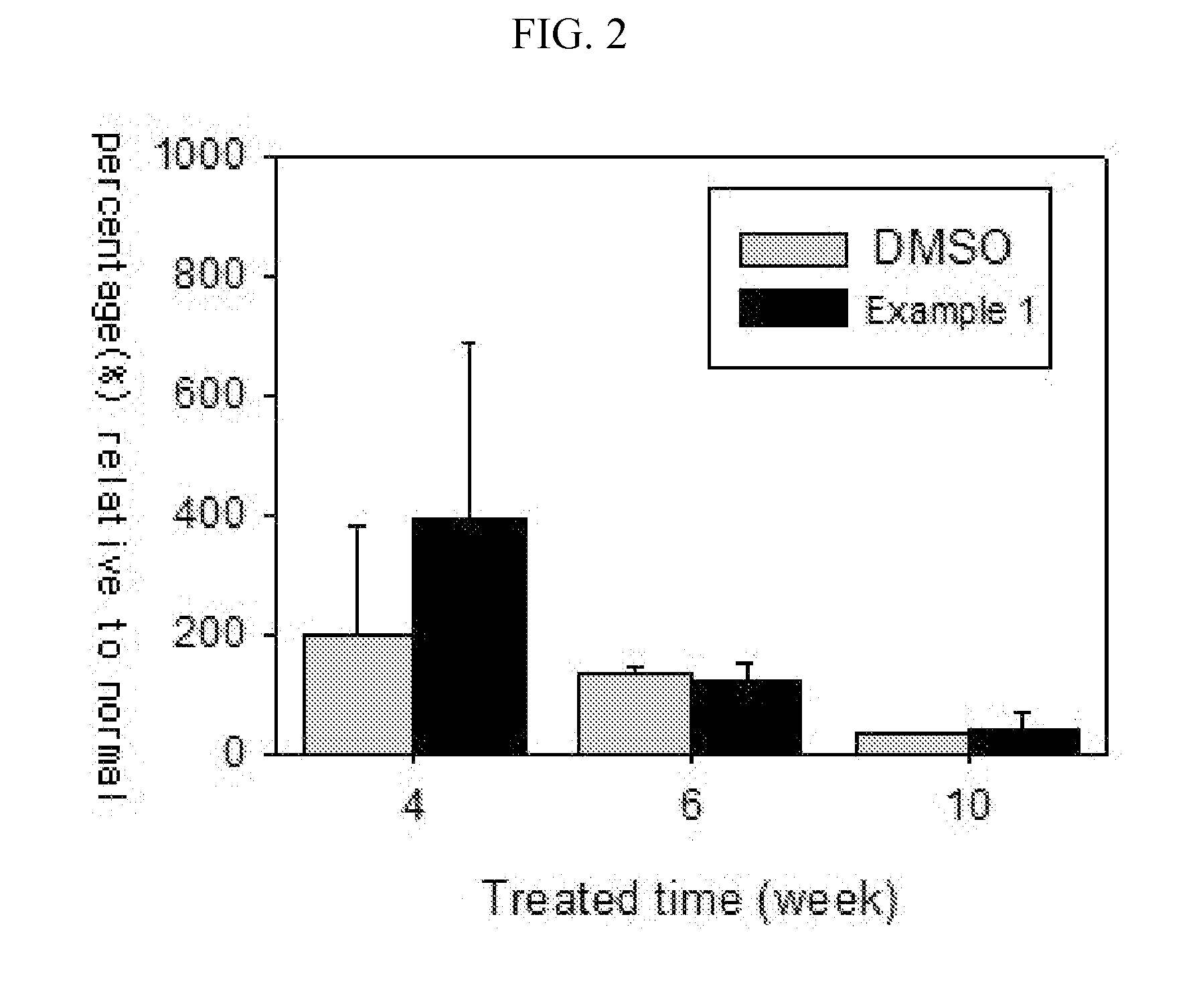 Novel peptide and use thereof