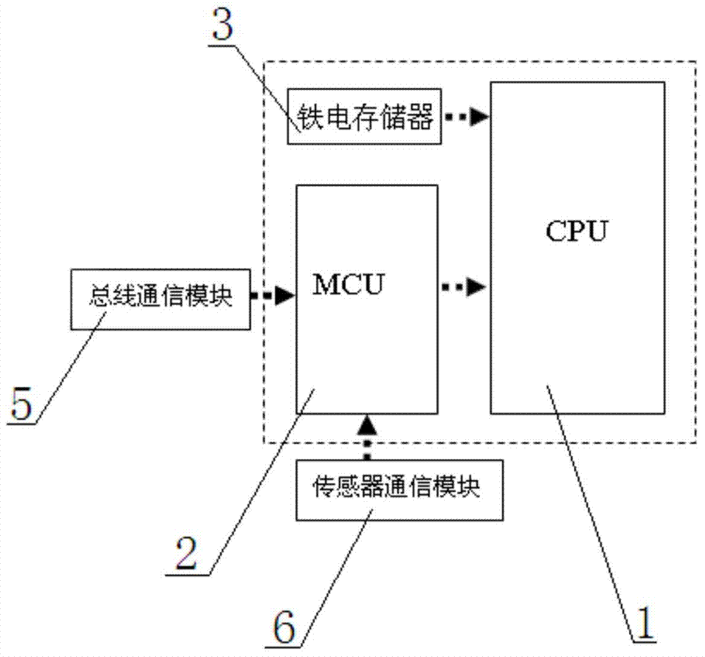 Vehicle running information acquisition system and method using dual-processor architecture