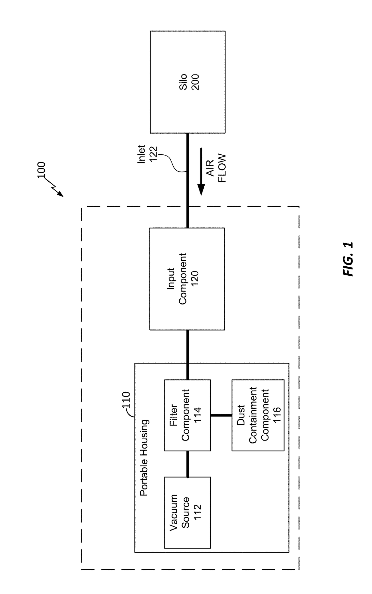 Portable system and methodology that facilitates dust collection within a silo apparatus