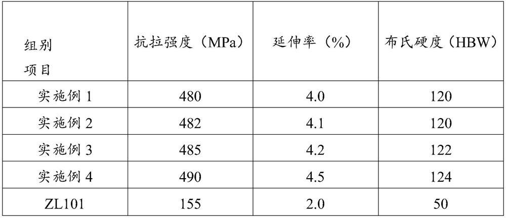 Al-Si series aluminum alloy ingot and preparation method thereof