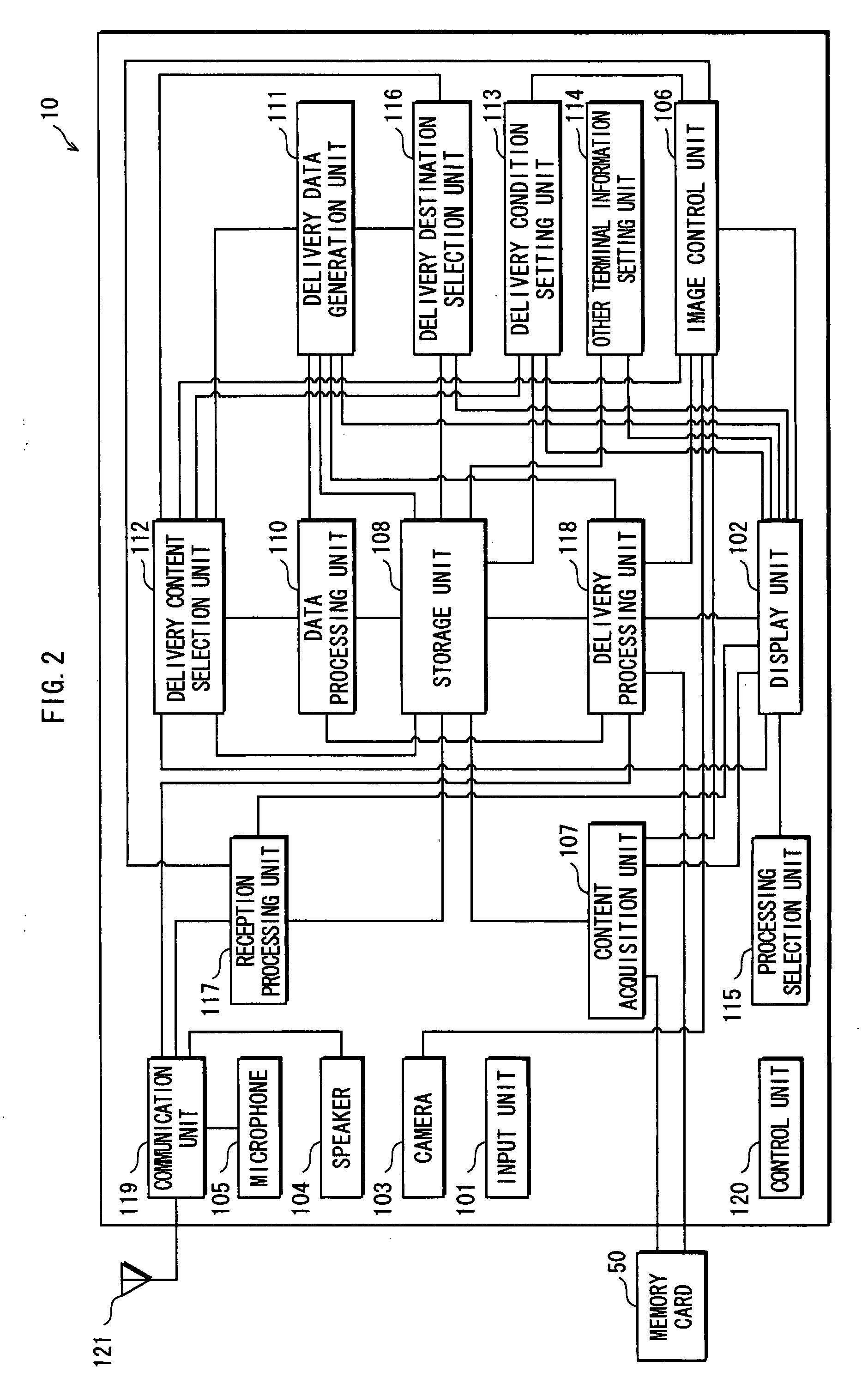 Information Distribution System and Terminal Device