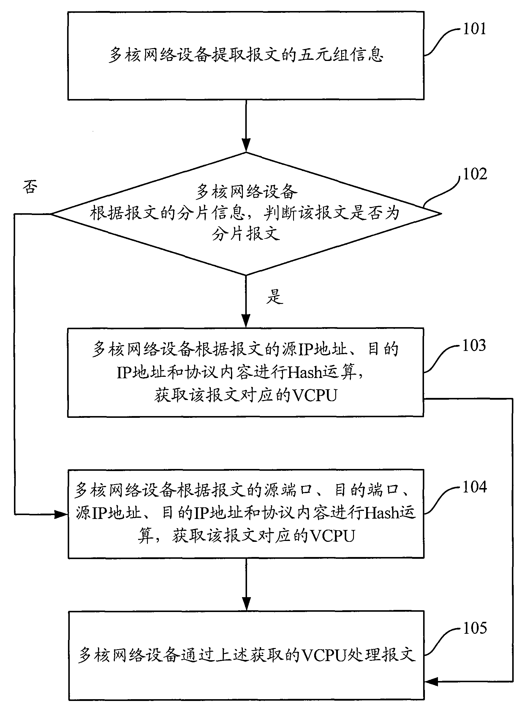 Message diversion processing method and device