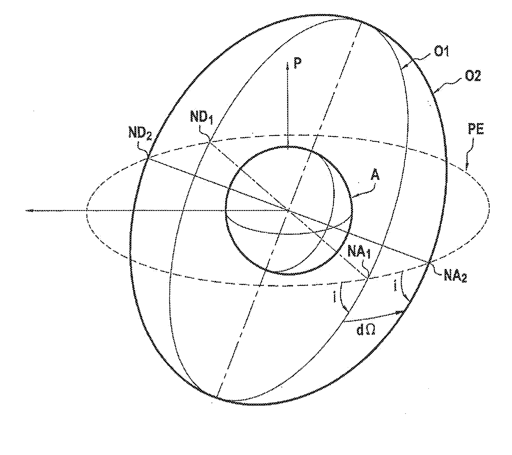 Method for deploying a satellite constellation