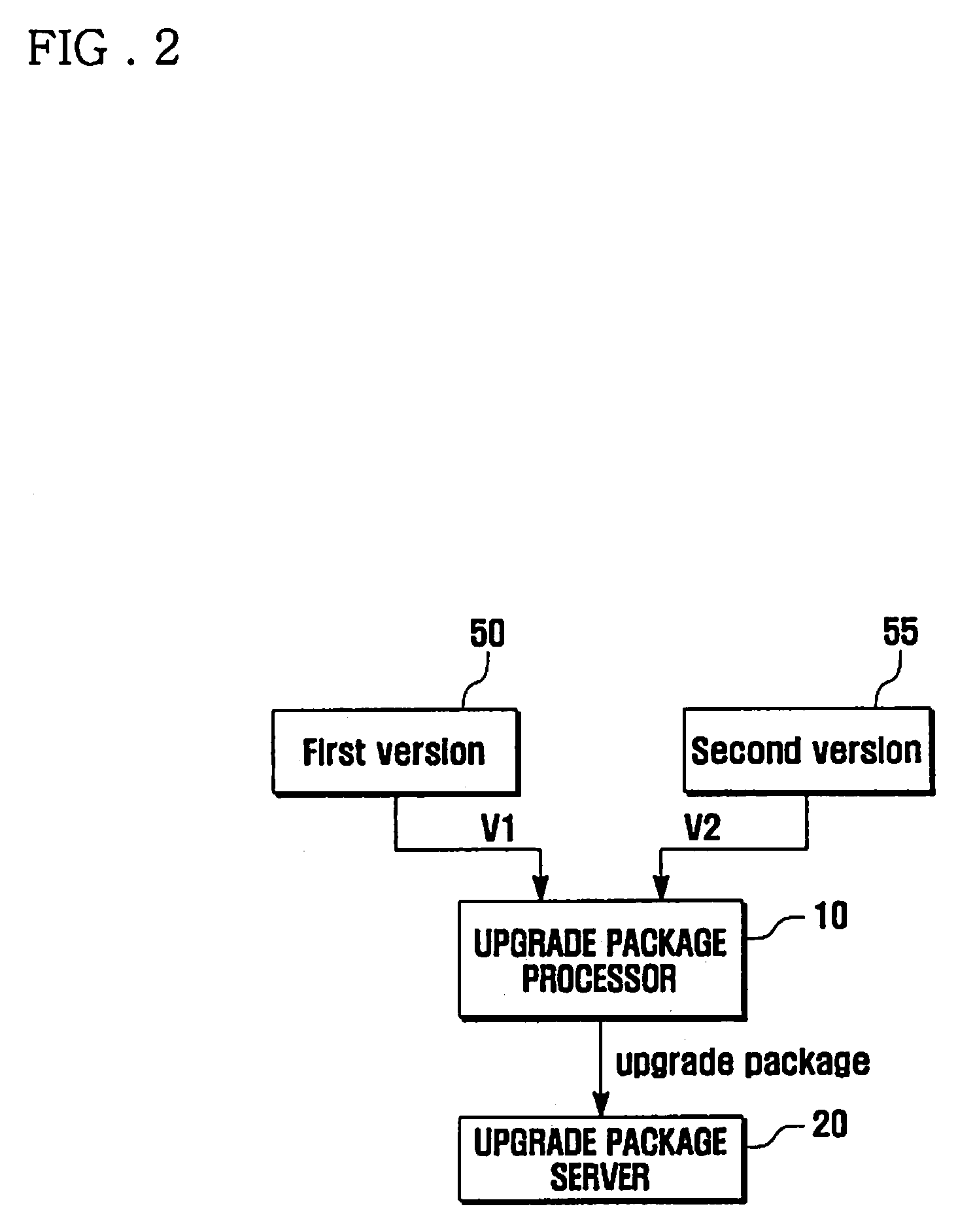 Program upgrade system and method for ota-capable portable device