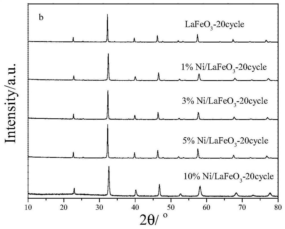 A kind of synthetic gas oxygen carrier produced by chemical chain partial oxidation of methane and its preparation method and application