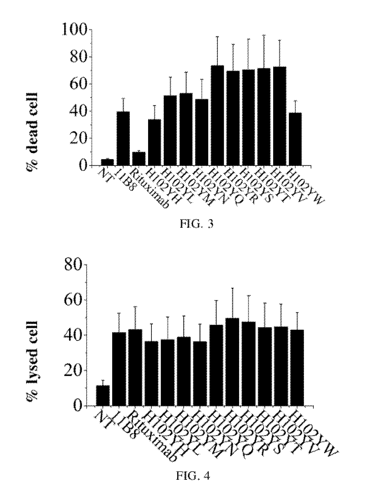 Anti-cd20 targeted antibody, and uses and technical field