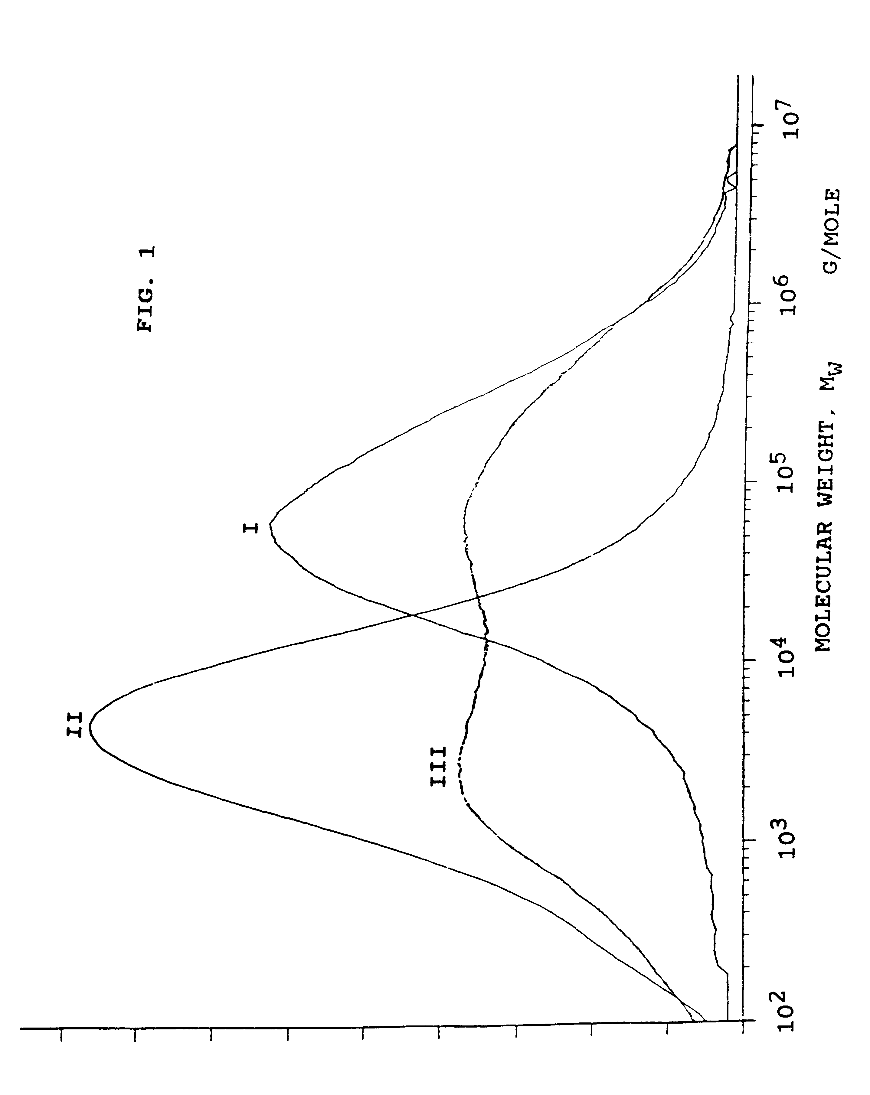 Process for producing polyethylenes having a broad molecular weight distribution, and a catalyst system used thereby