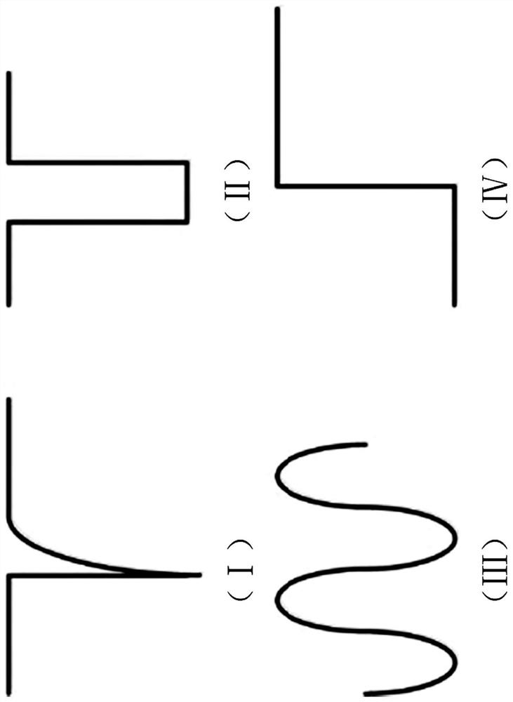 A rail flaw detection signal generation and processing device