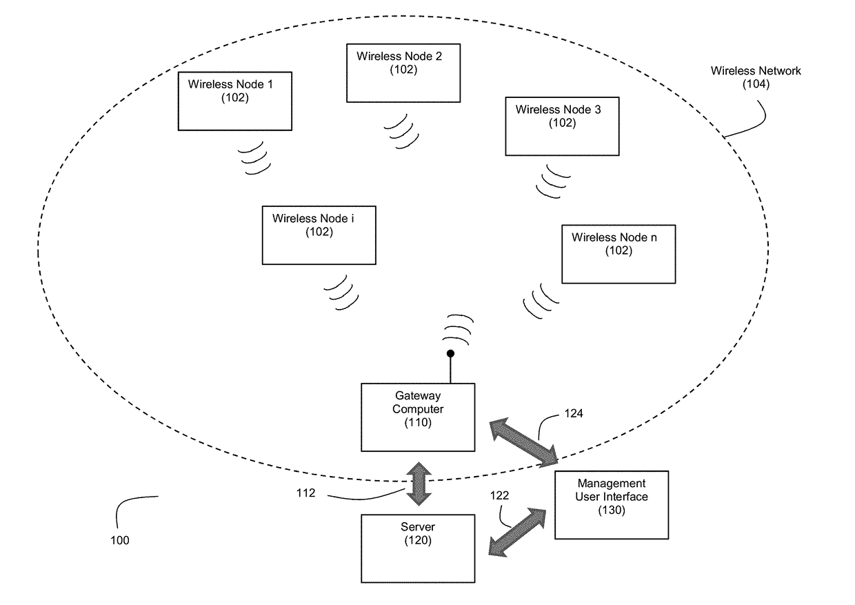 Wirelessly Connected Hybrid Environment of Different Types of Wireless Nodes