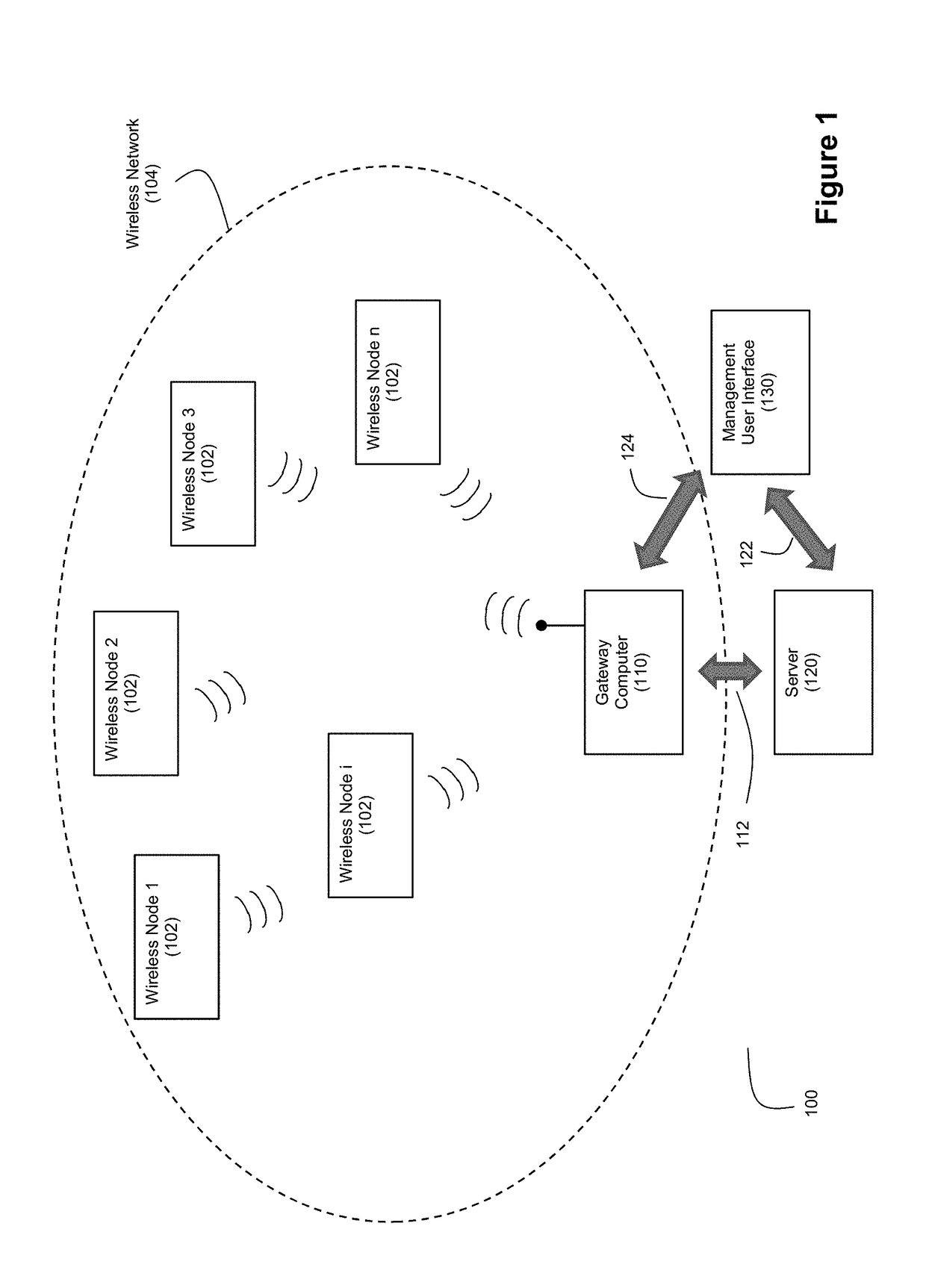 Wirelessly Connected Hybrid Environment of Different Types of Wireless Nodes