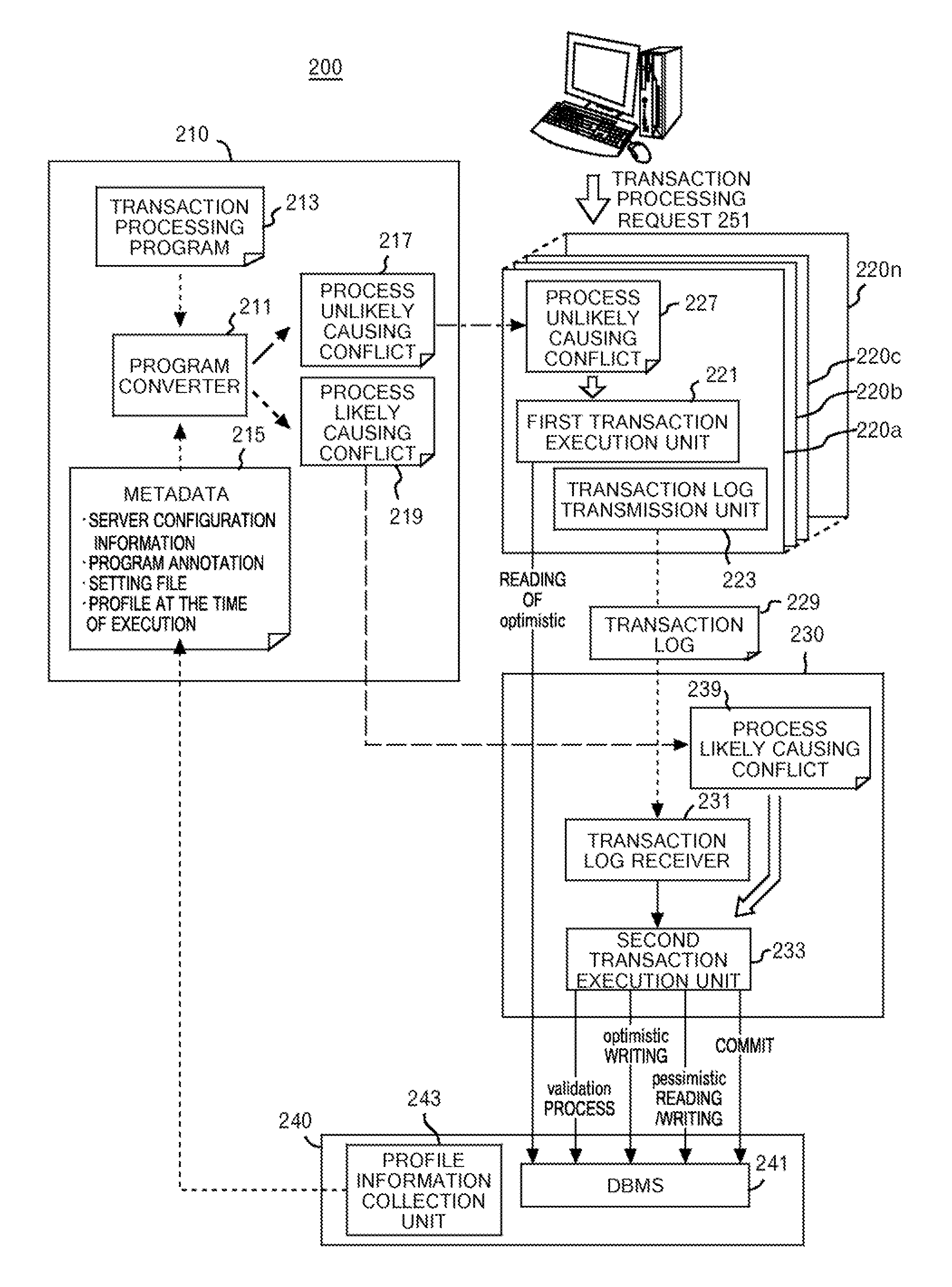 Method and system for dividing and executing on-line transaction processing in distributed environment