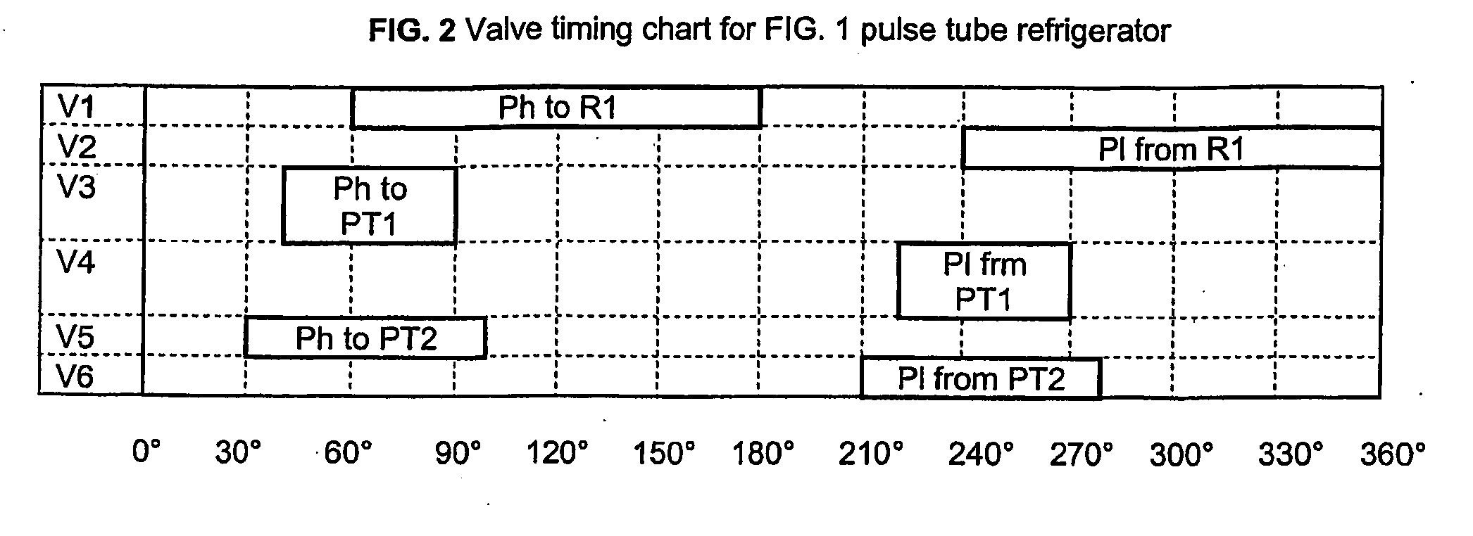 Hybrid spool valve for multi-port pulse tube