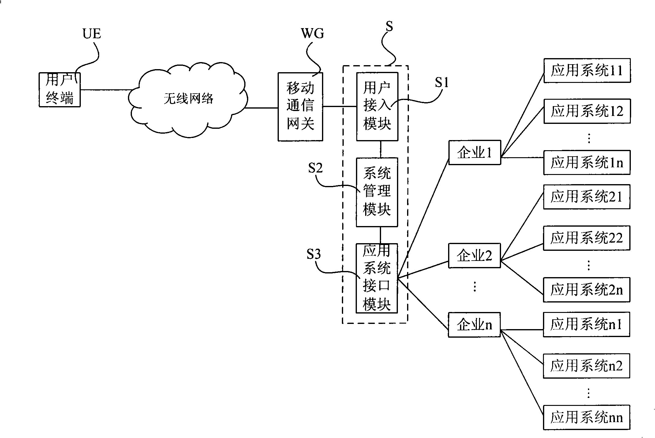 System and method for implementing mobile work