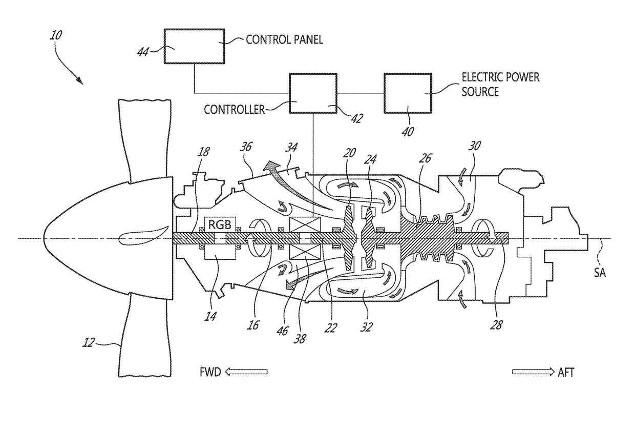 Hybrid gas-electric turbine engine