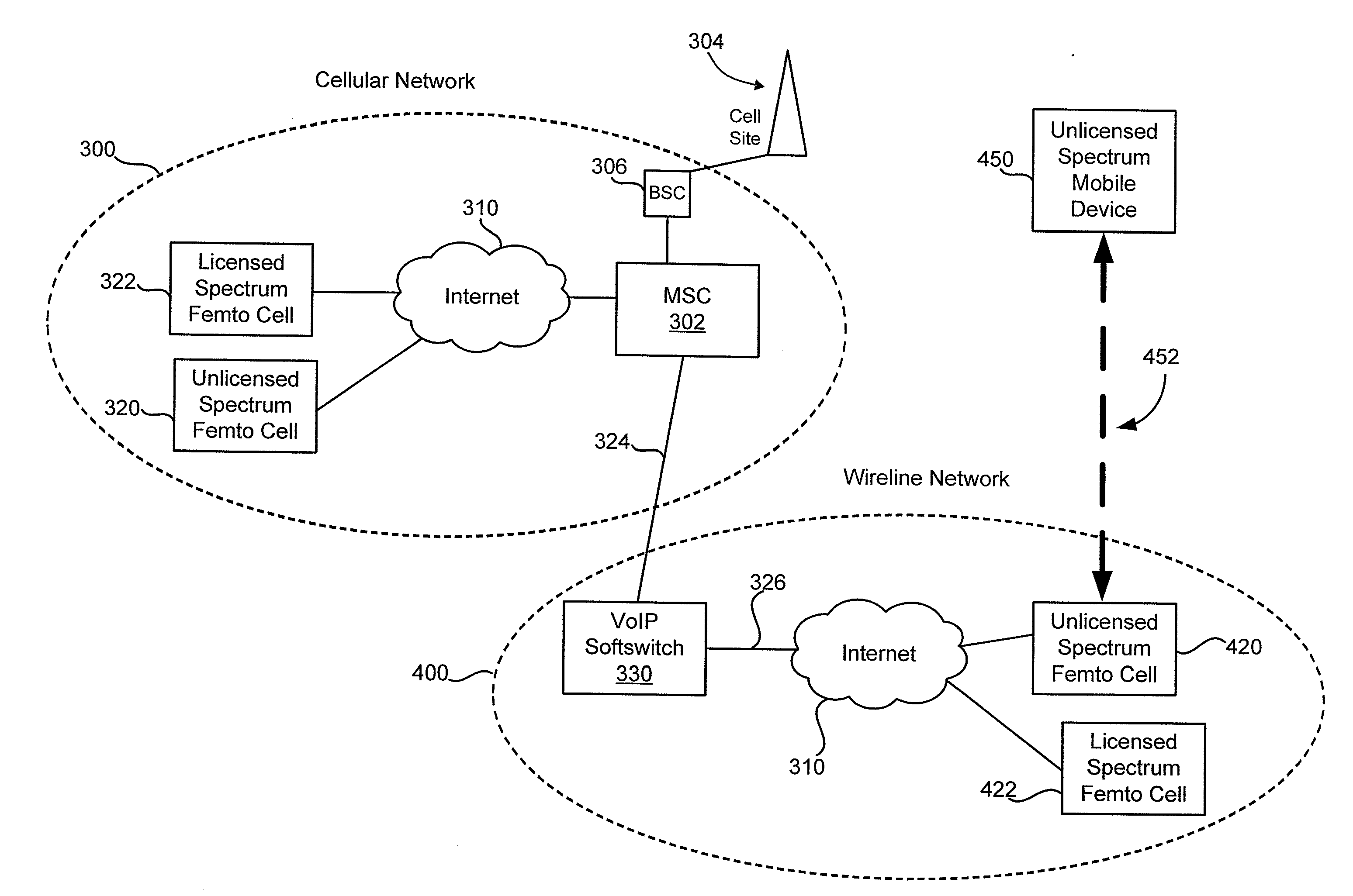 Method and system of implementing a radio network in unlicensed spectrum