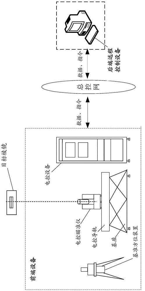 Aiming device checking system and method