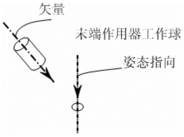 A method for optimizing structural parameters of space manipulator based on operability