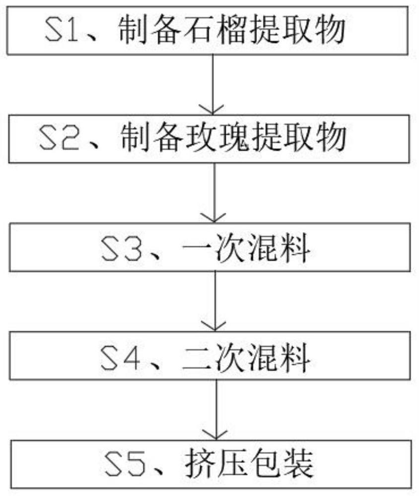 Preparation with skin tissue fracture repairing function and preparation method
