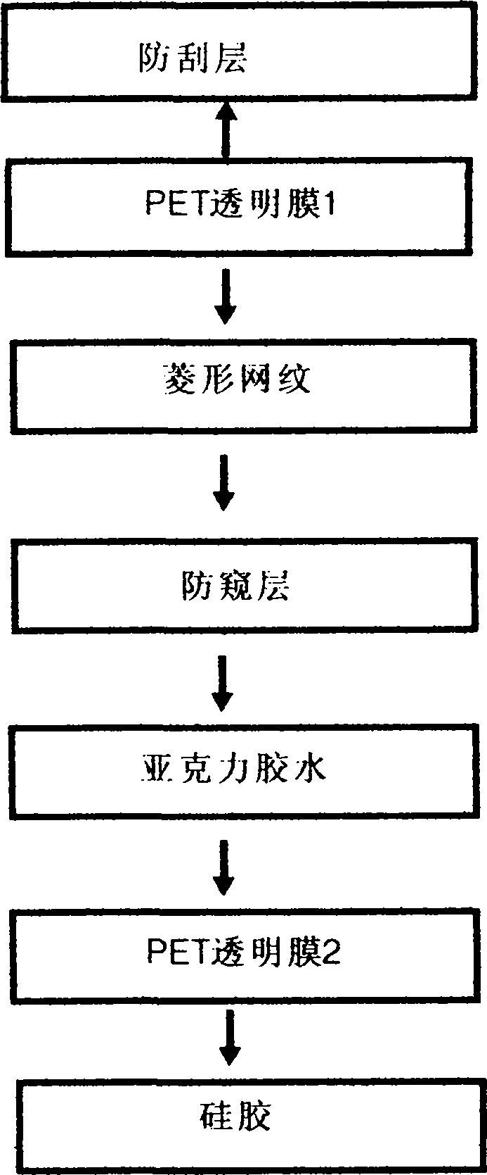 Method for preparing automatic-adsorption, ultrathin, anti-peeping and anti-scratching protective film