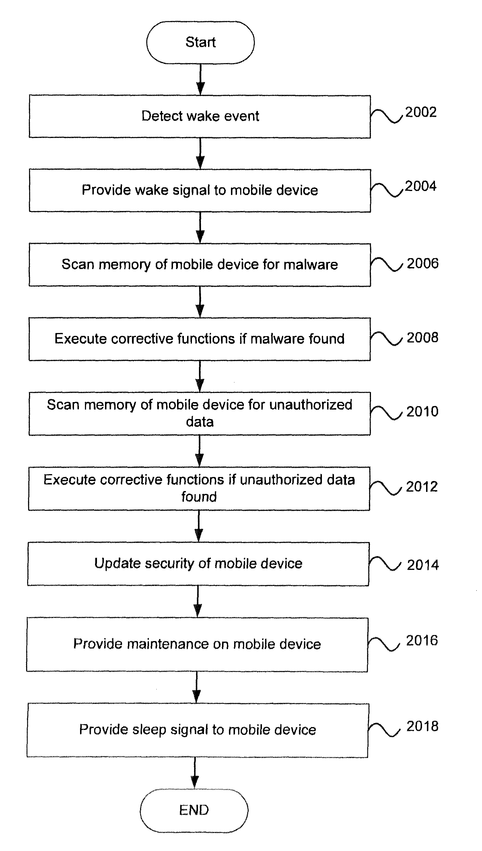 Systems and methods for providing security services during power management mode