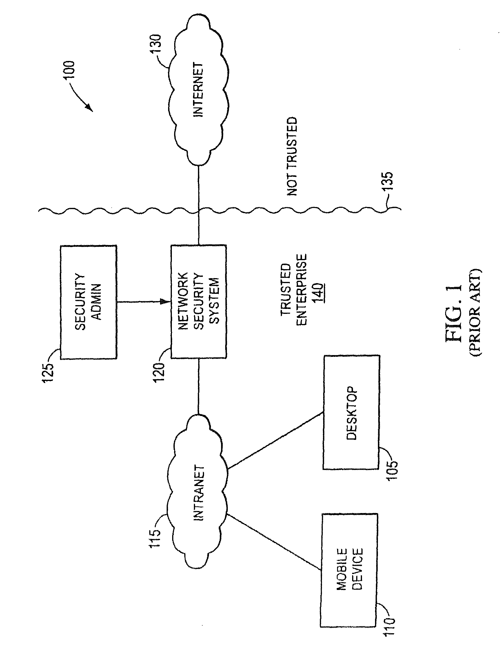 Systems and methods for providing security services during power management mode