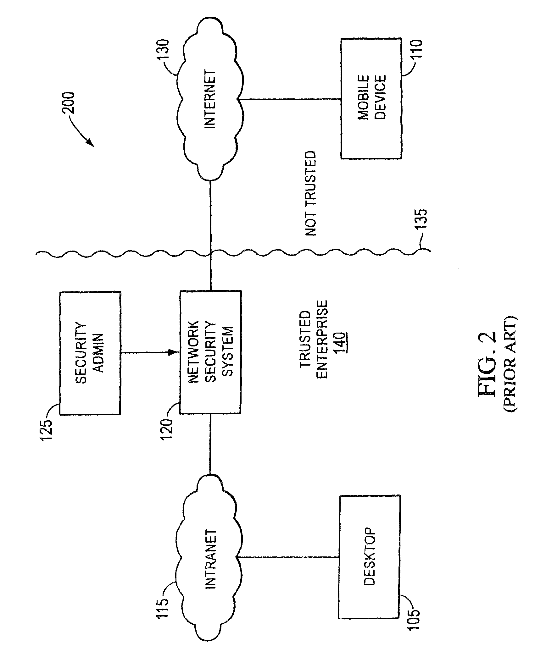 Systems and methods for providing security services during power management mode