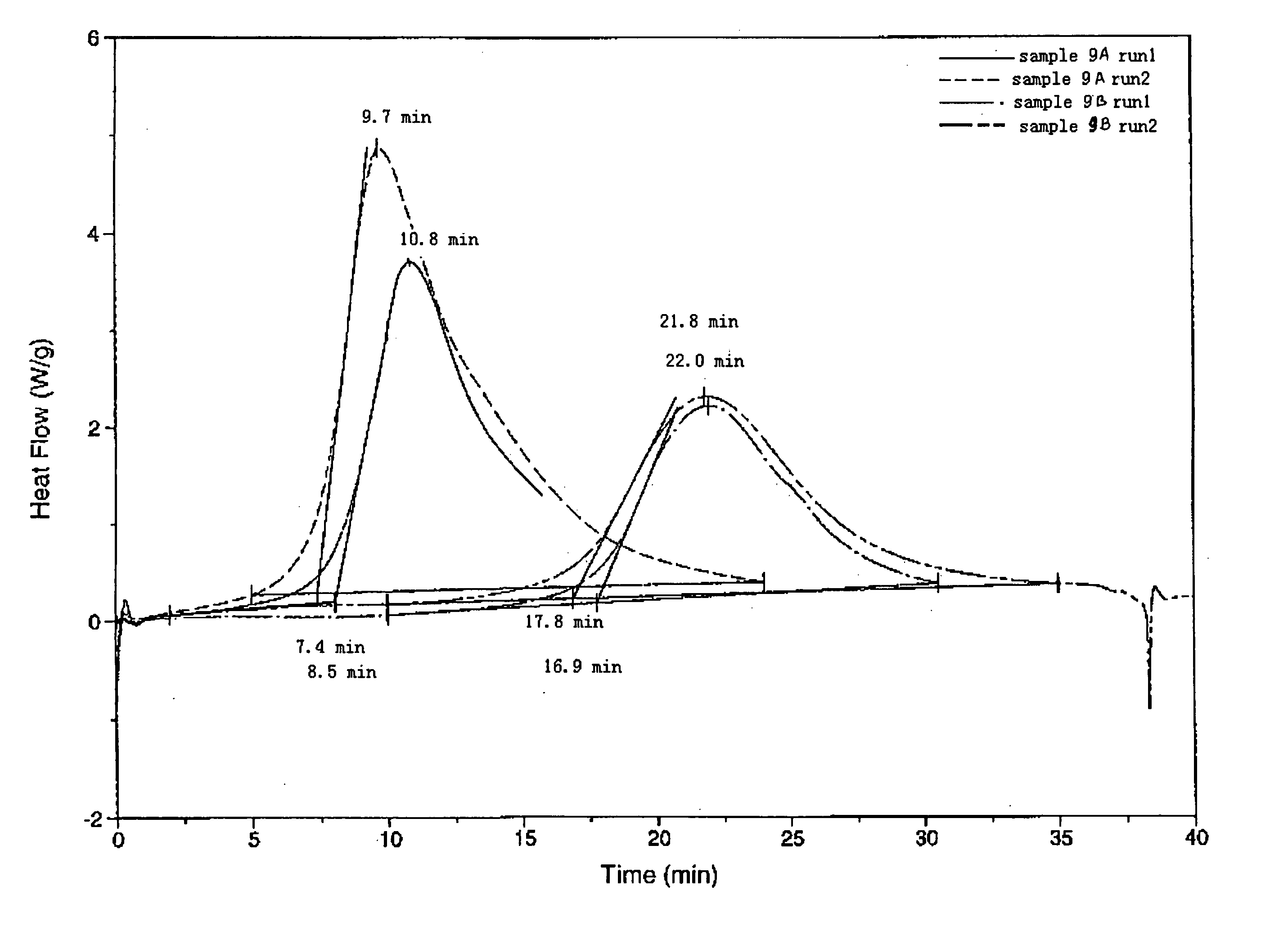 Dispersible protein composition