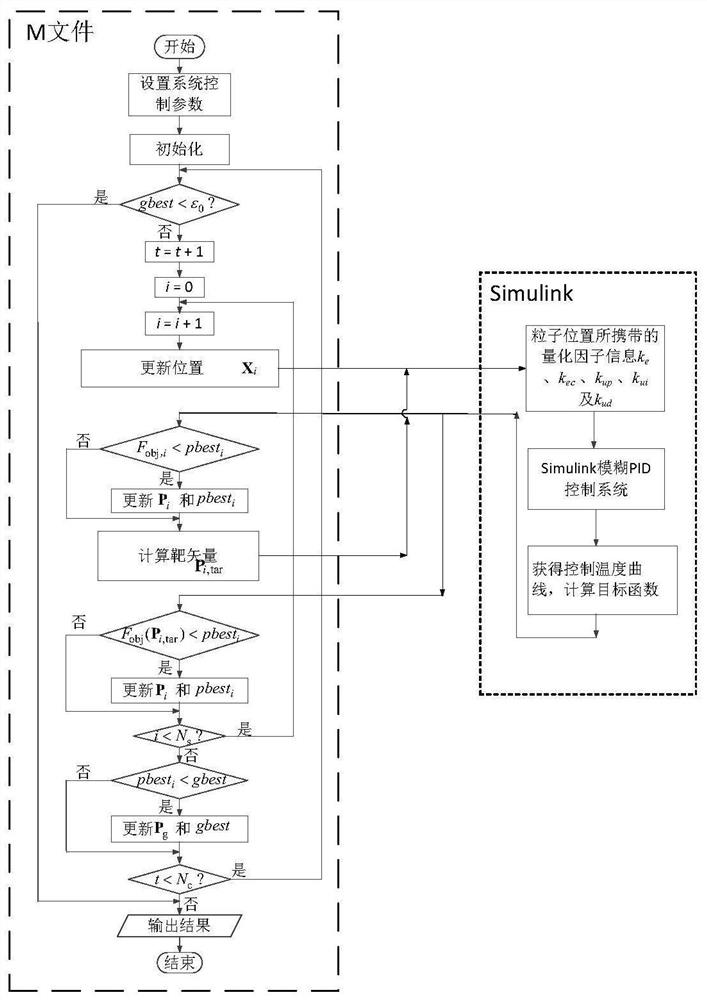 An improved particle swarm optimization fuzzy pid fuel cell temperature control method