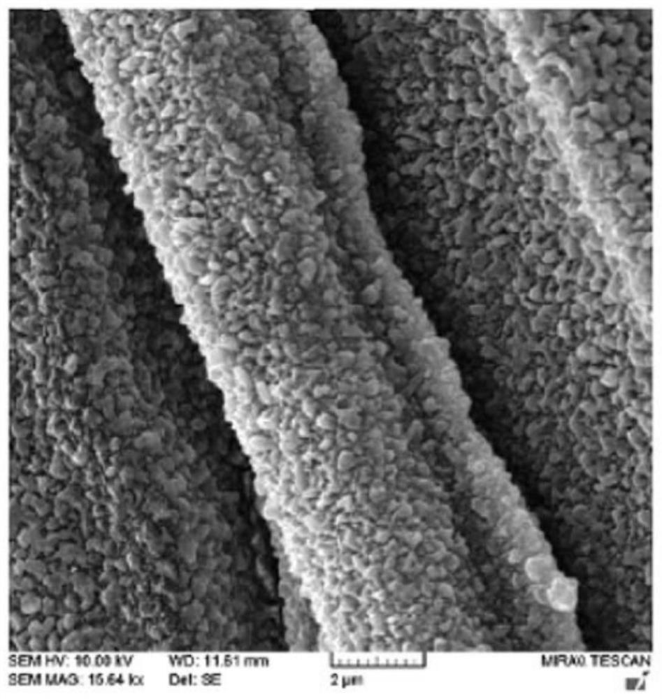 A kind of hemostatic fabric containing trypsin and its preparation method