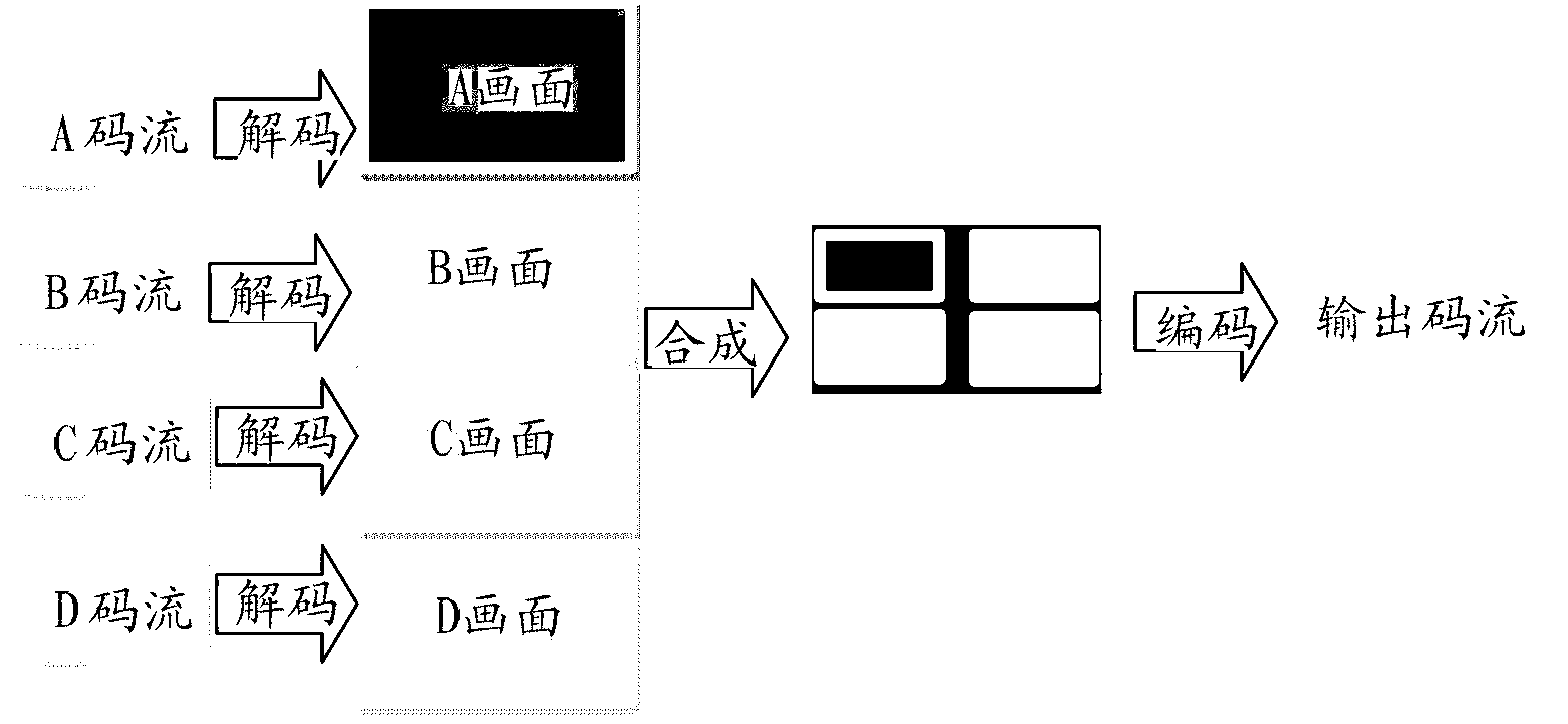 Bandwidth control method and system for video conference system