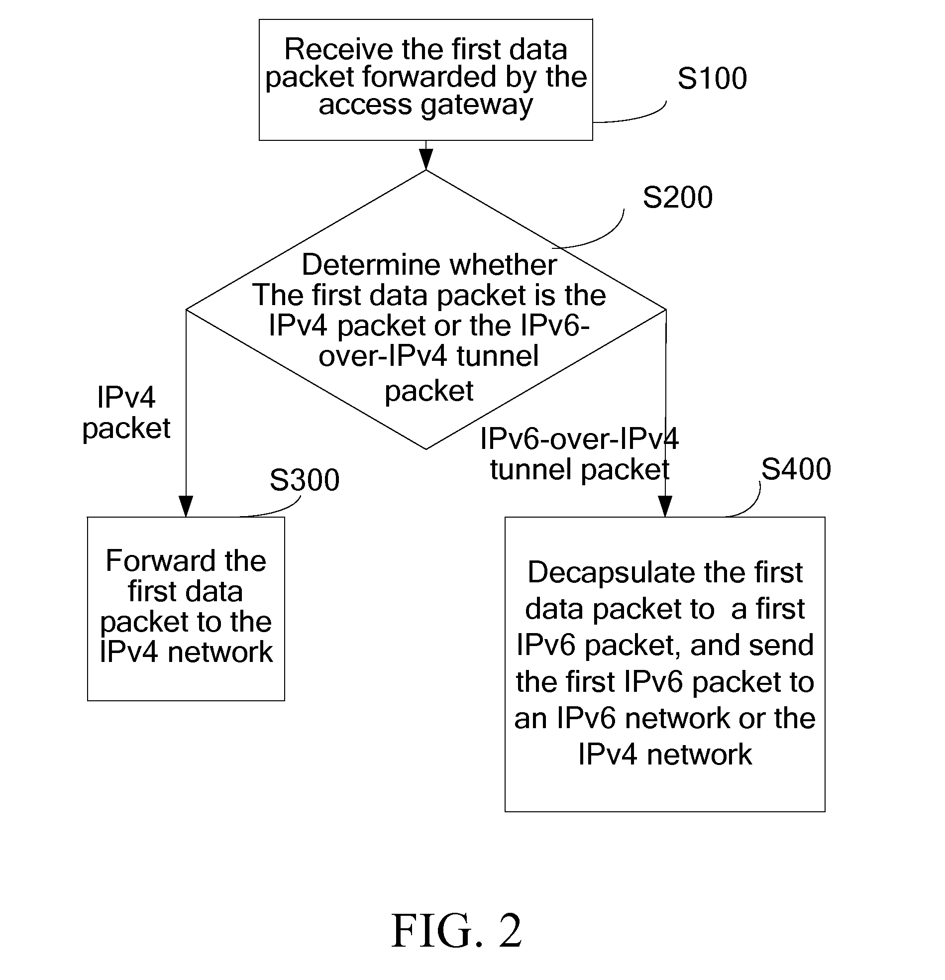 Method for forwarding data packet, system, and device