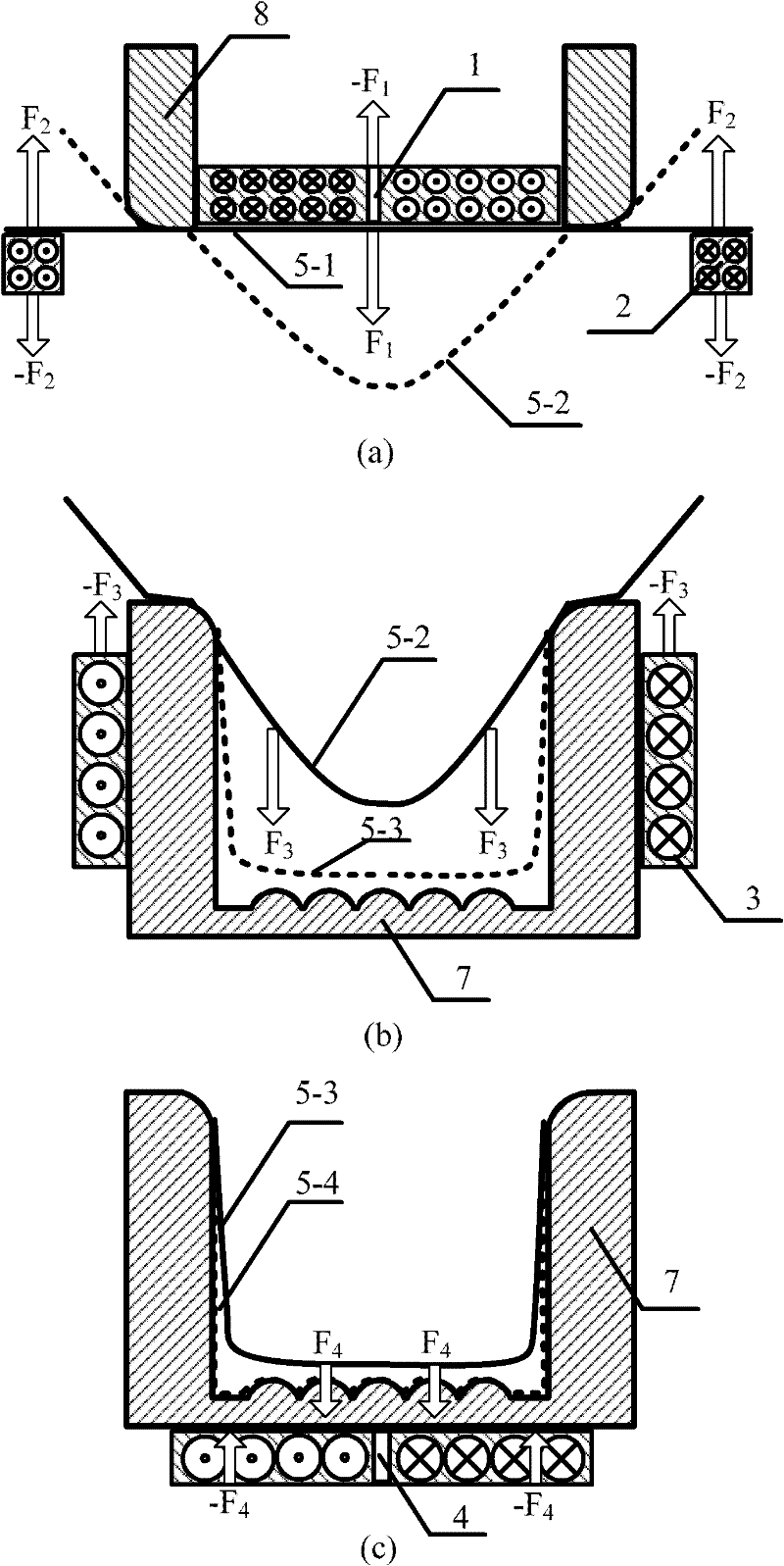 Multistage and multidirectional electromagnetic forming method and device