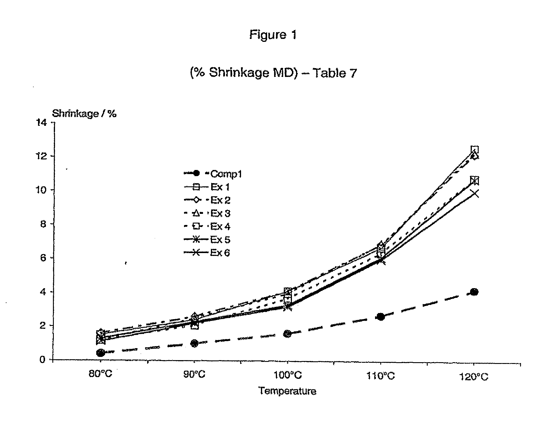 Polymeric film