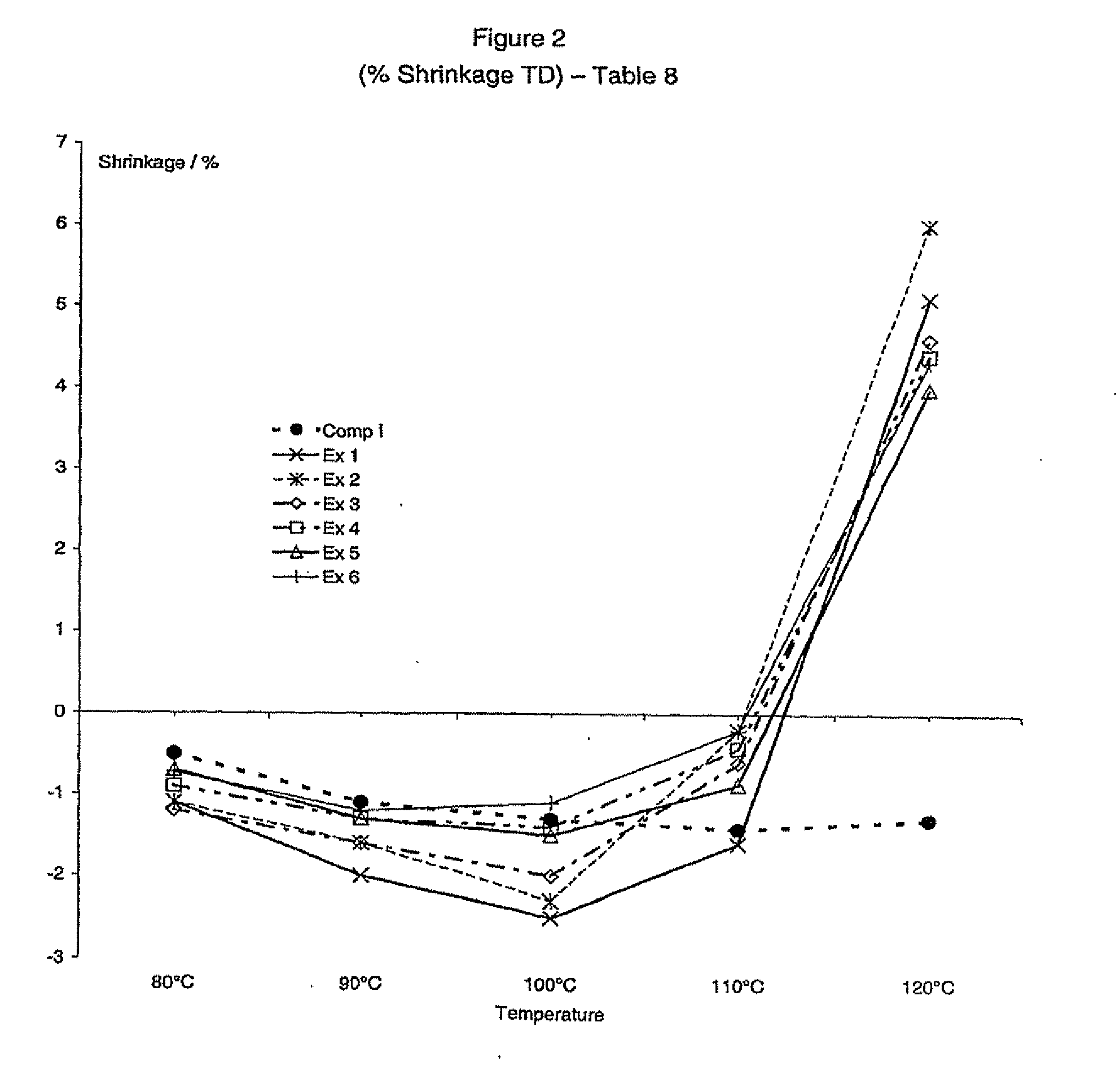 Polymeric film