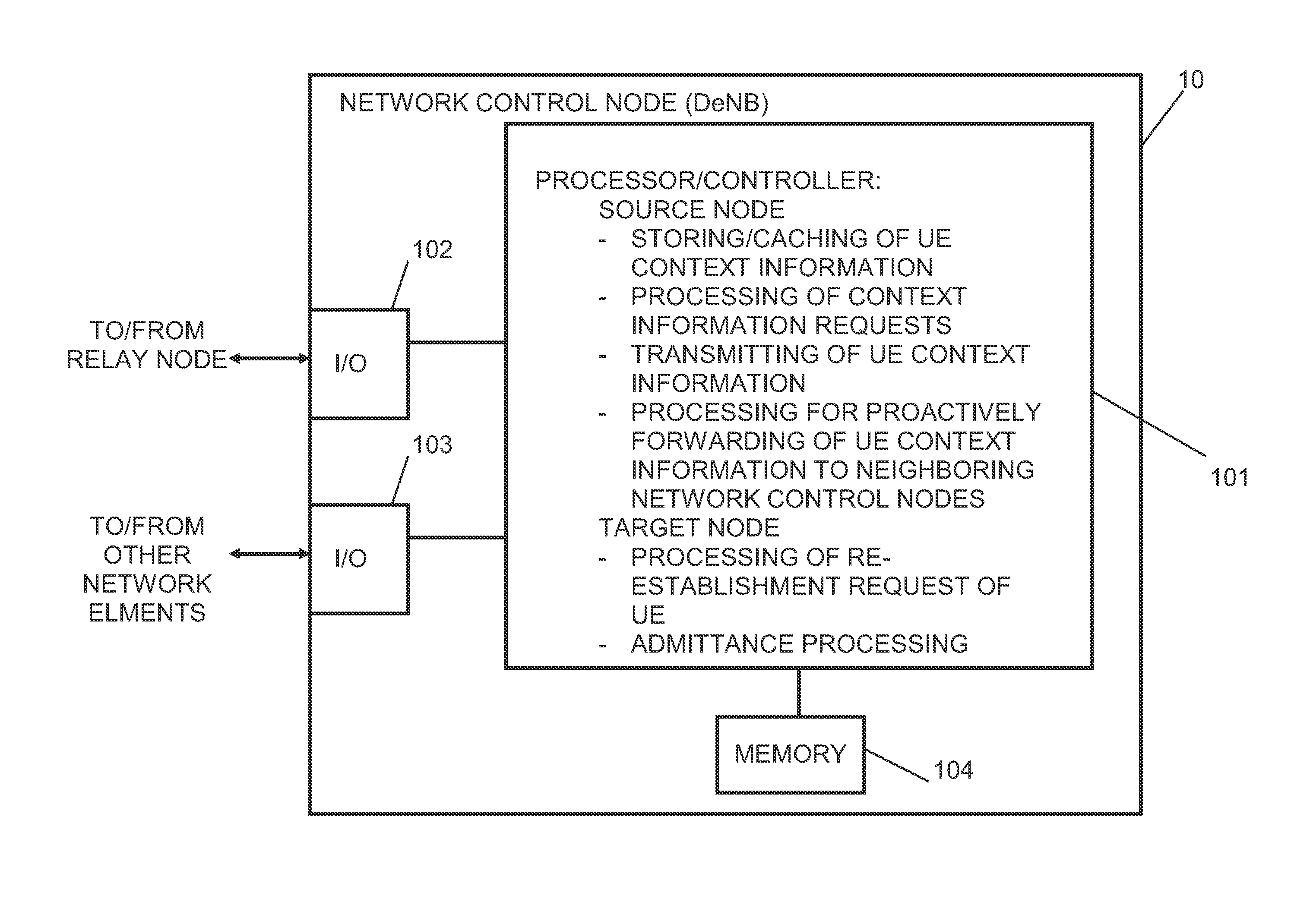 Radio Link Failure Recovery Control in Communication Network Having Relay Nodes