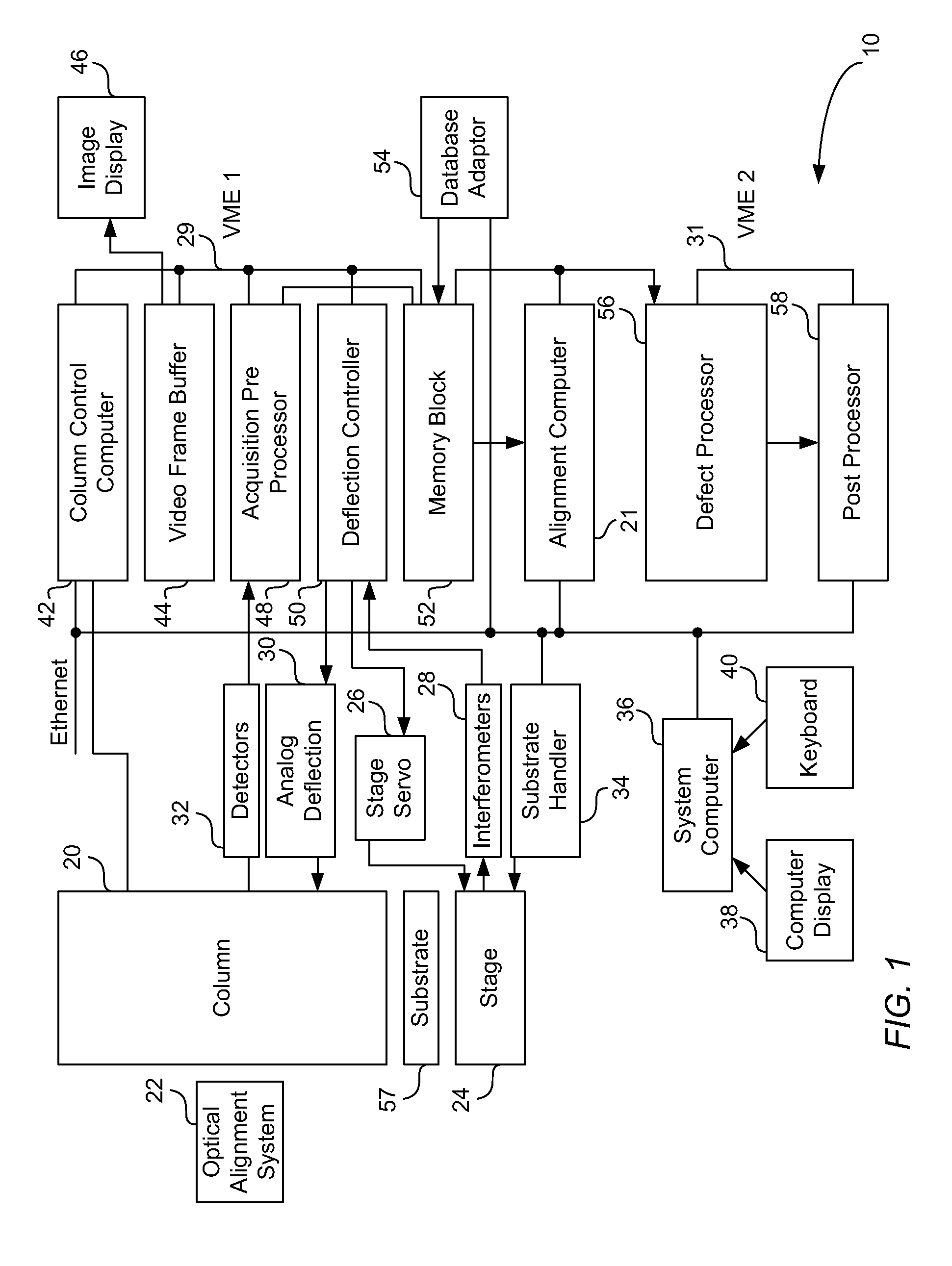 Multiple directional scans of test structures on semiconductor integrated circuits