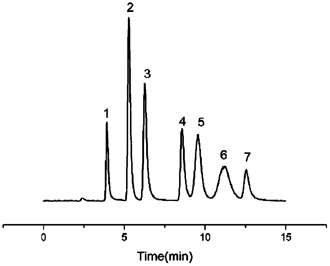 Itaconic acid bonded silica gel based hydrophilic chromatography stationary phase and preparation method thereof