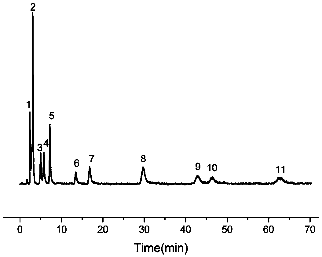 Itaconic acid bonded silica gel based hydrophilic chromatography stationary phase and preparation method thereof