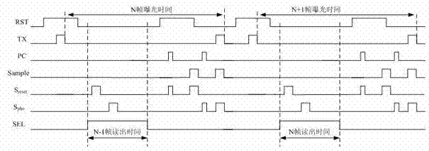 Pixel structure of high-speed global shutter and signal control method of pixel structure