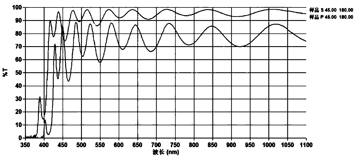 A high damage threshold laser lens and its manufacturing method