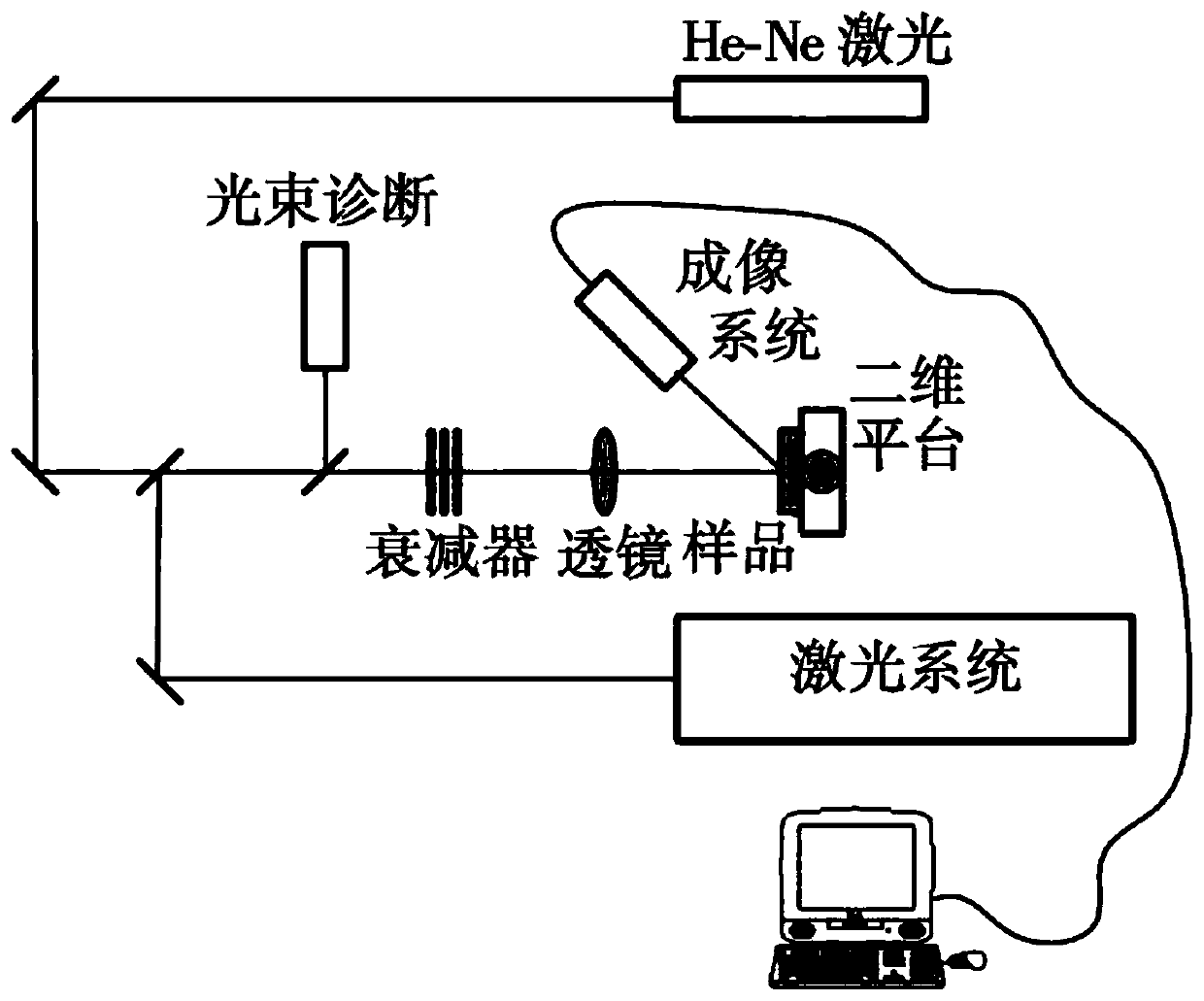 A high damage threshold laser lens and its manufacturing method